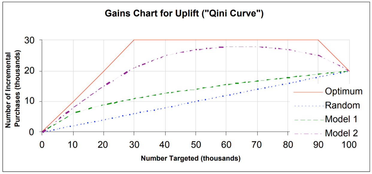 Qini_Curve